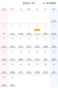 2023年7月「ファム」収益画像